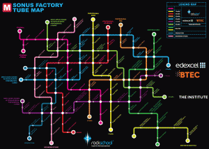 Mappa Corsi Sonus Factory